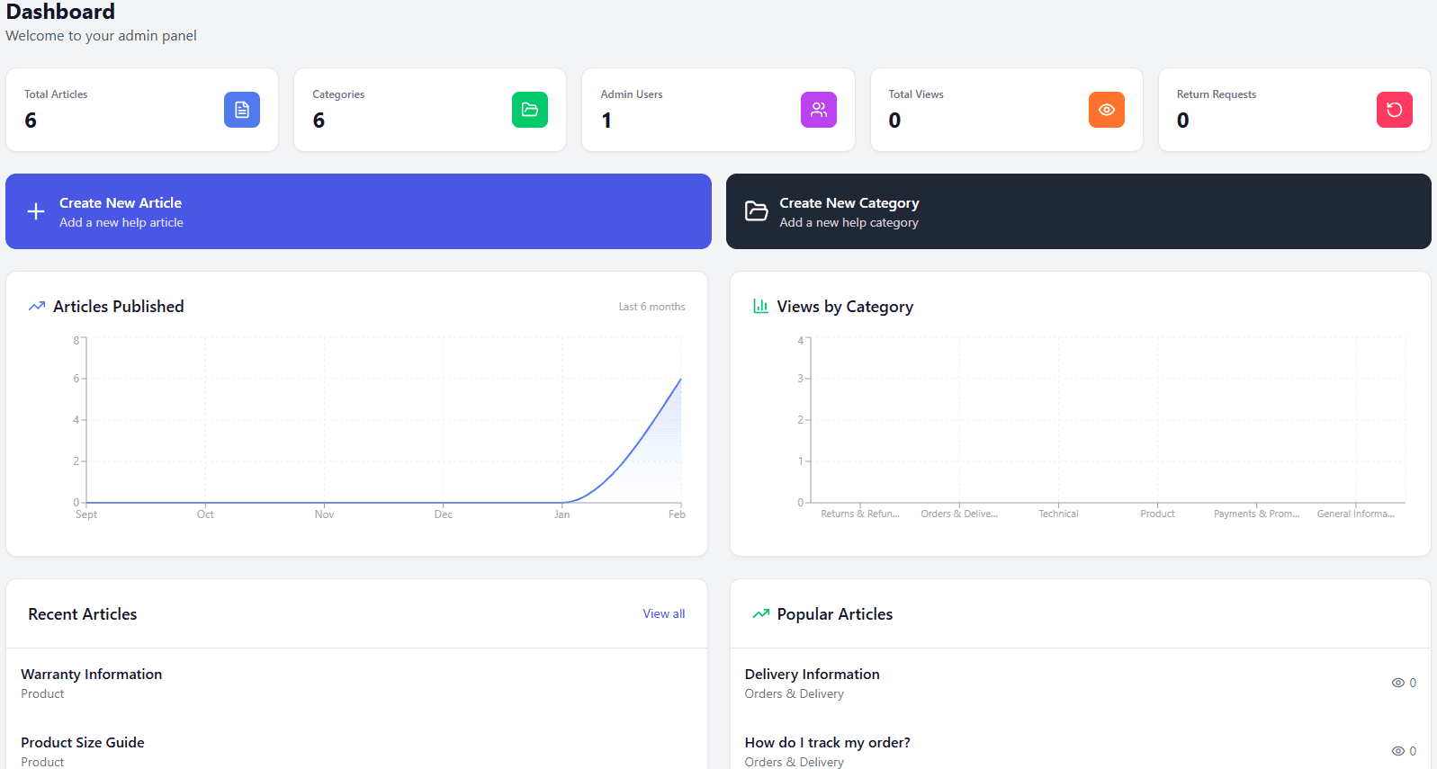 Analytics Dashboard screenshot